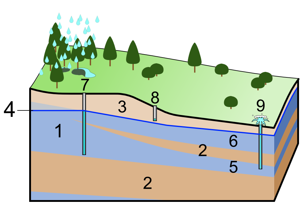 Groundwater_aquifer