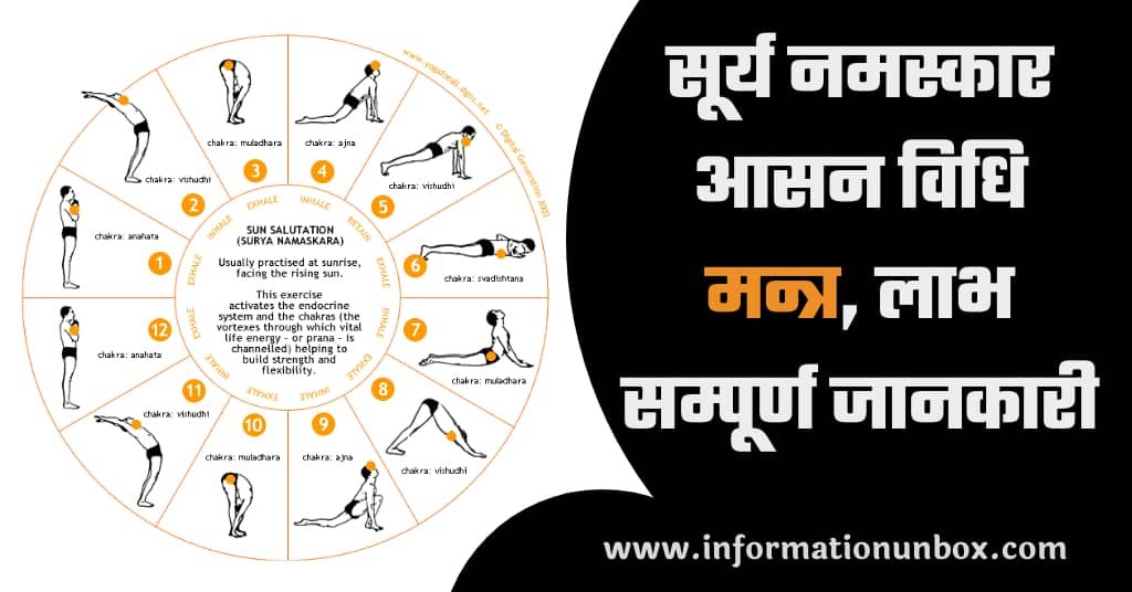 You are currently viewing सूर्य नमस्कार आसन – विधि, लाभ, मंत्र जाप | 12 steps of surya namaskar asana in hindi