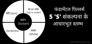 Read more about the article गुणवत्ता चक्र क्या है (पूरा रिसर्च – बेहतरीन जानकारी) | what is quality circle in hindi.