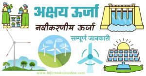 Read more about the article अक्षय ऊर्जा (नवीकरणीय ऊर्जा) क्या है पूरी जानकारी | what is renewable energy in hindi